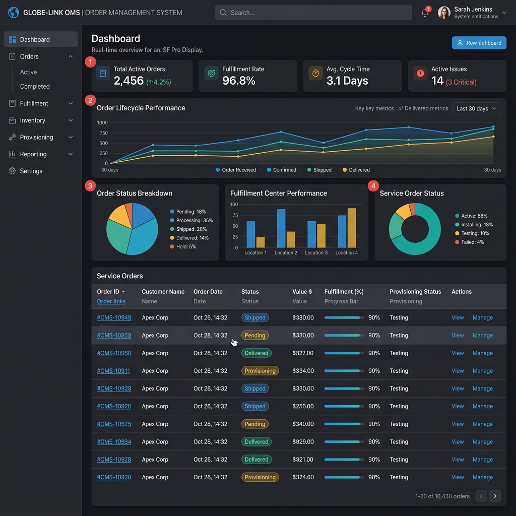 Smart OMS Dashboard